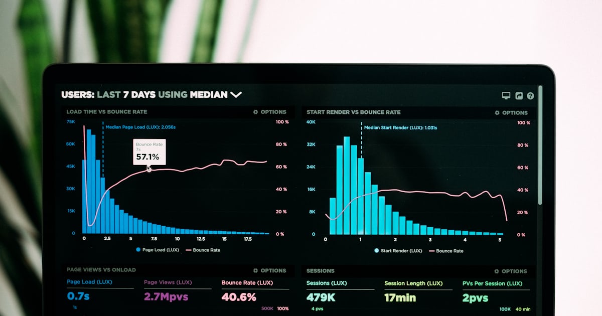 Website performance analytics showing how to speed up a WordPress website in Nigeria